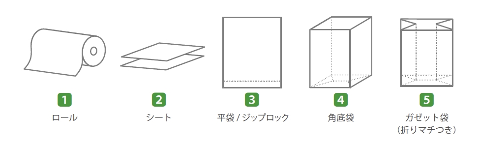 cortec,フィルムの形状例(ロール、シート、平袋、ジップロック、角底袋、ガゼット袋、折りマチつき