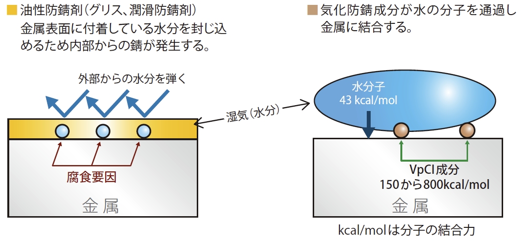 cortec,安全性図6